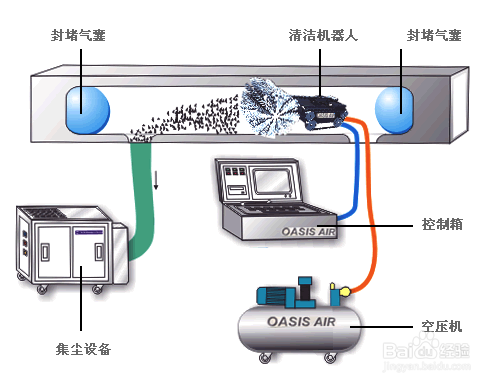 冷水机耗电量逐渐增高的原因及解决方法