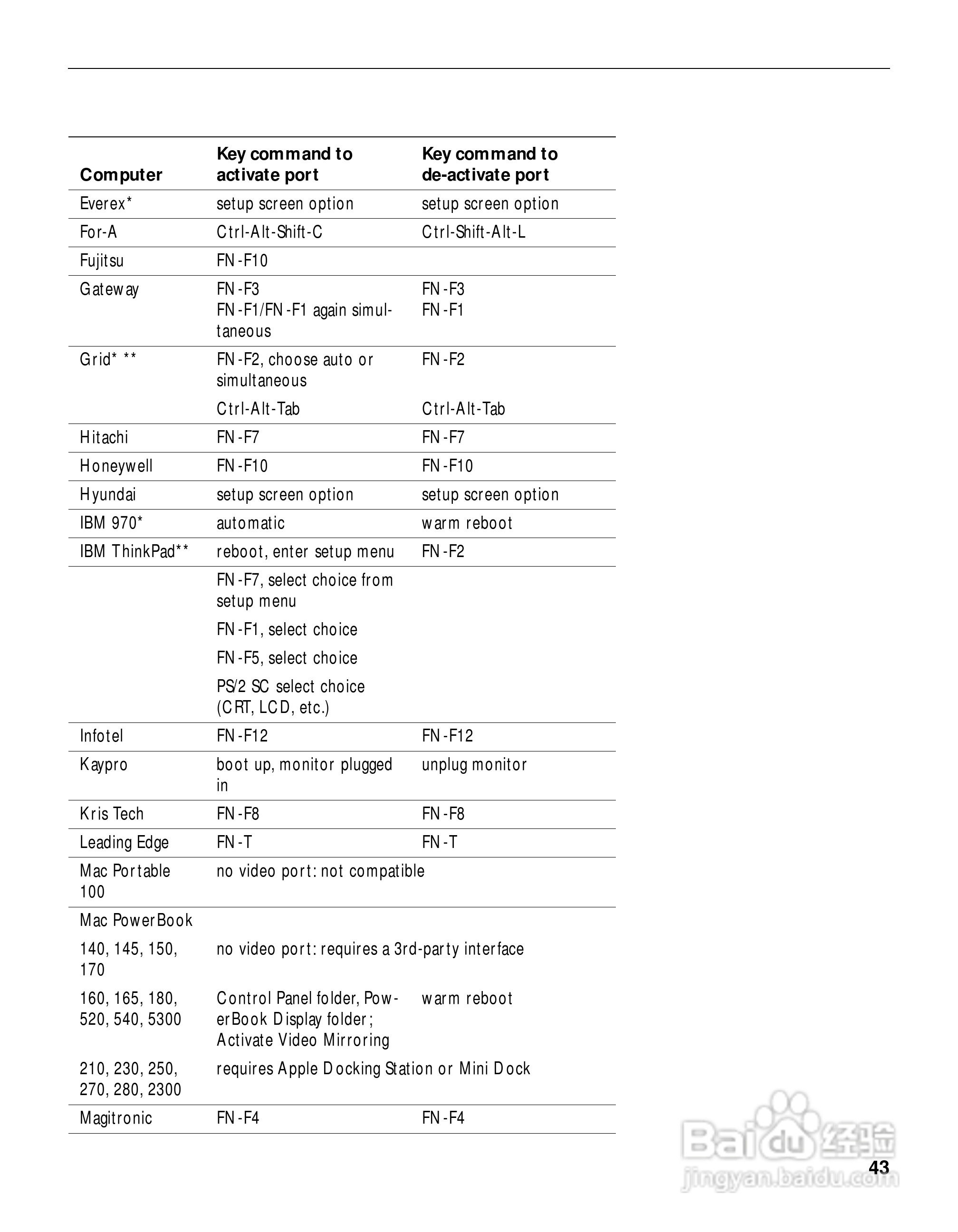 富可视 LP400投影机说明书:[5]