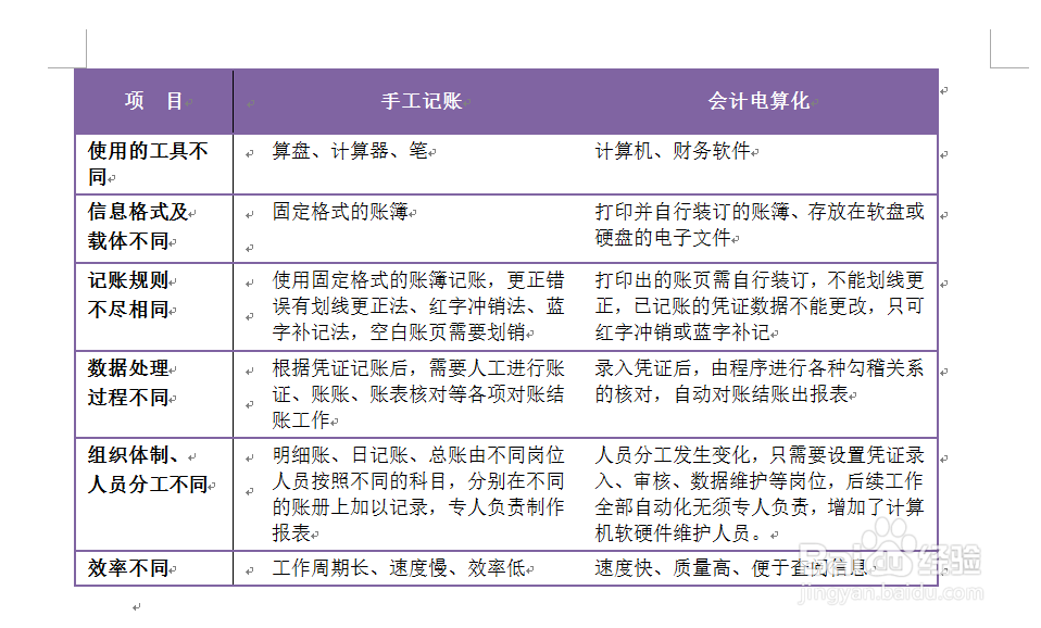 如何在表格中绘制列