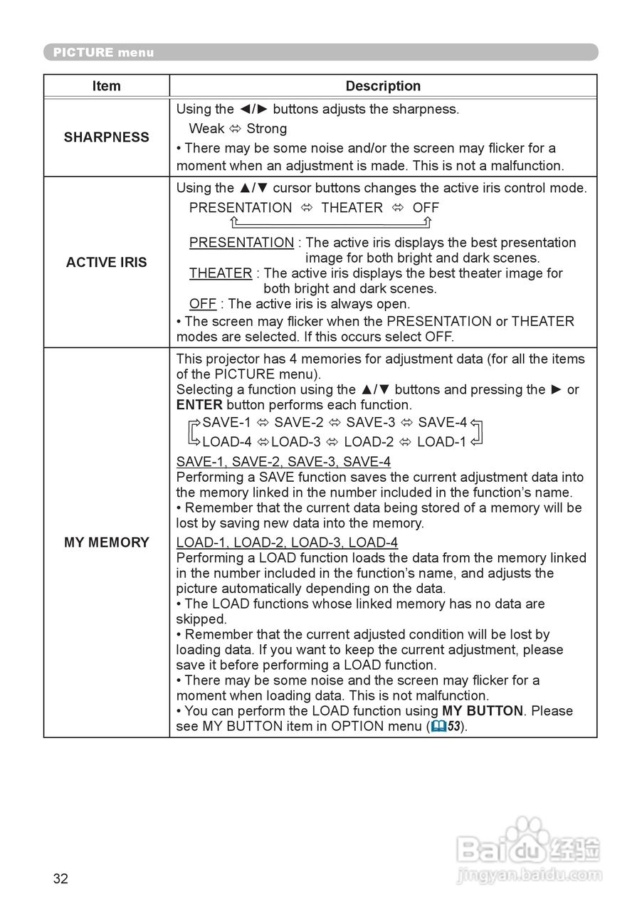日立 CP-WX3011N投影机说明书:[4]