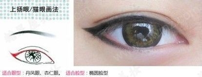 不同的眼形不一样的眼线画法