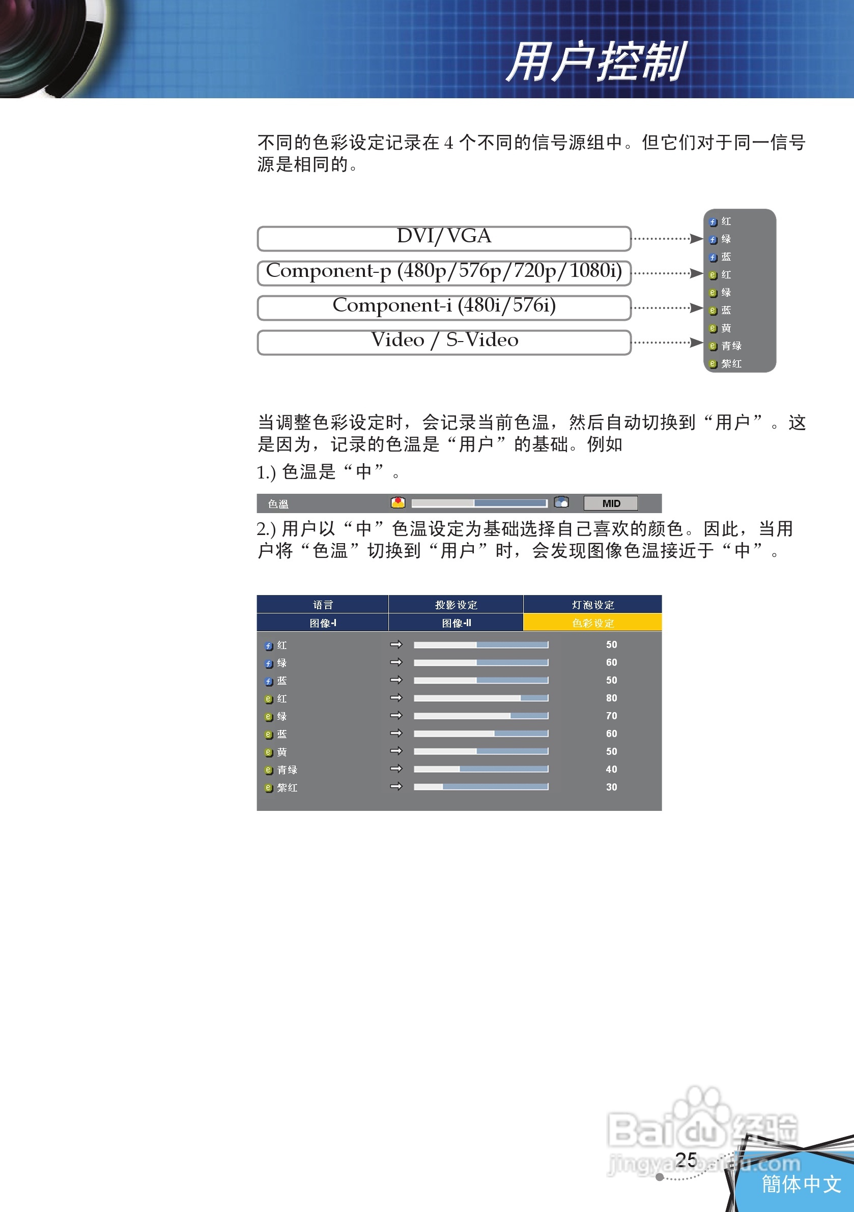 奥图码 DP7249投影机说明书:[3]