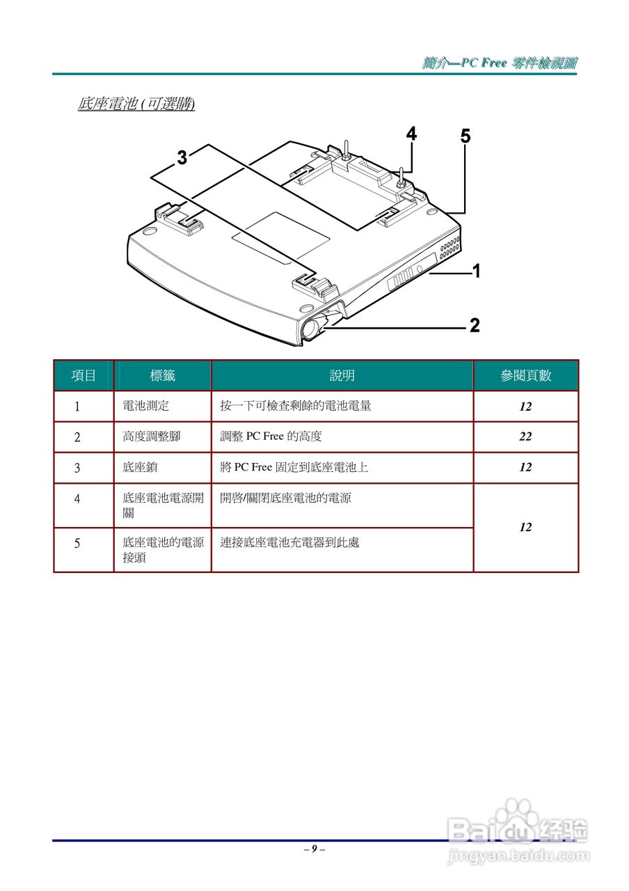 丽讯Vivitek D512P投影机说明书:[2]
