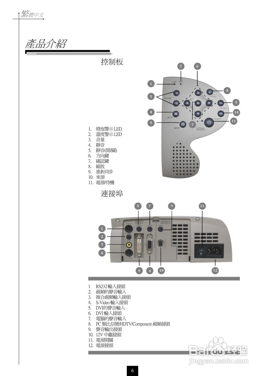 奥图码 H55投影机说明书:[1]