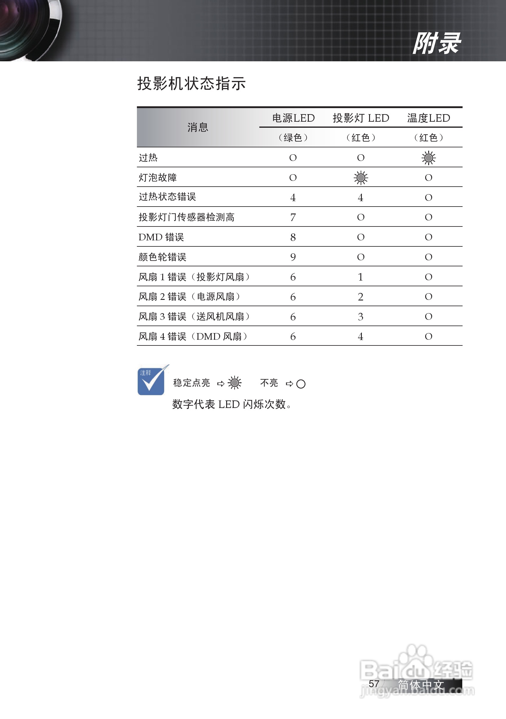 奥图码 ES522投影机说明书:[6]