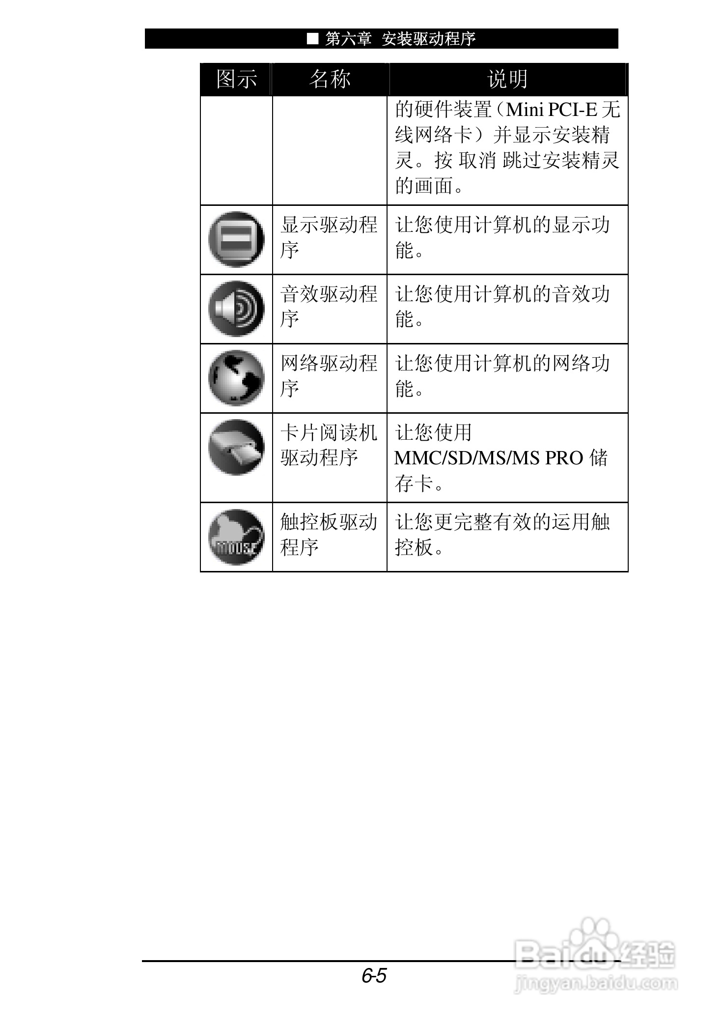 神舟承运F205T笔记本电脑使用说明书:[8]