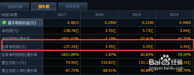 乐视破产了股票怎么办