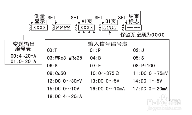 深圳市飞阳XMT604智能控制仪怎么设置？