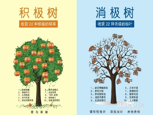 怎么让人变得优秀