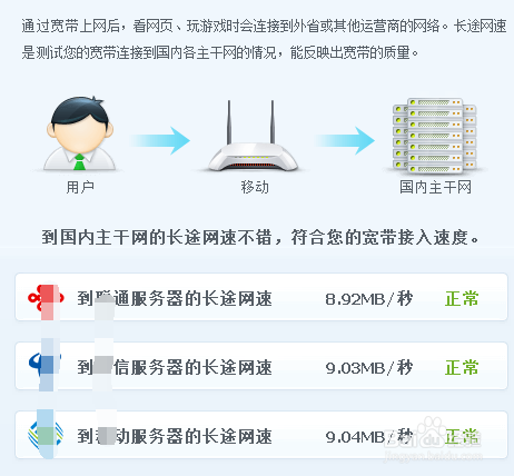 网络服务器带宽Mbps、Mb/s、MB/s的区别?