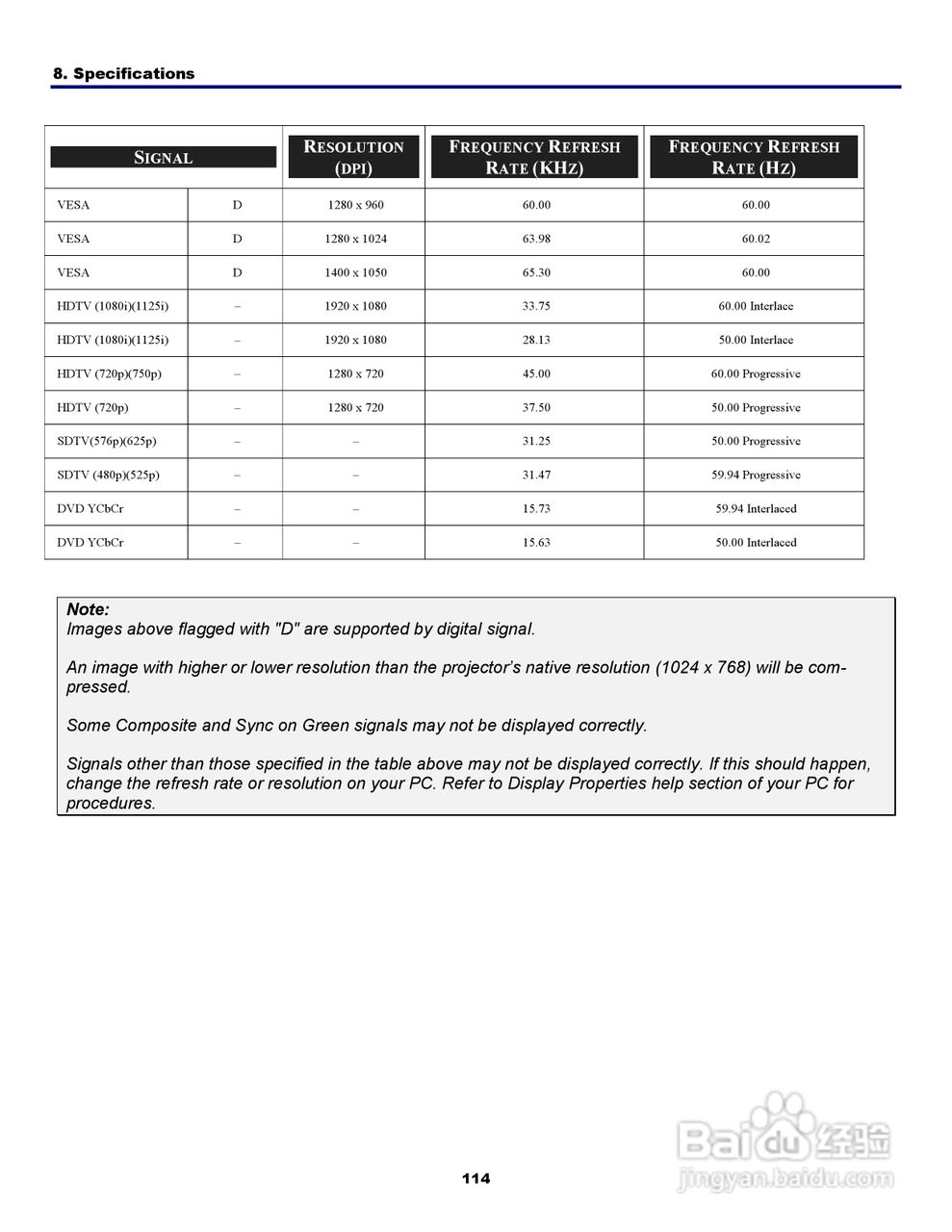 三洋 PDG-DXT10L投影机说明书:[13]
