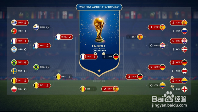 2018世界杯哪支球队最可能夺冠 冠军预测