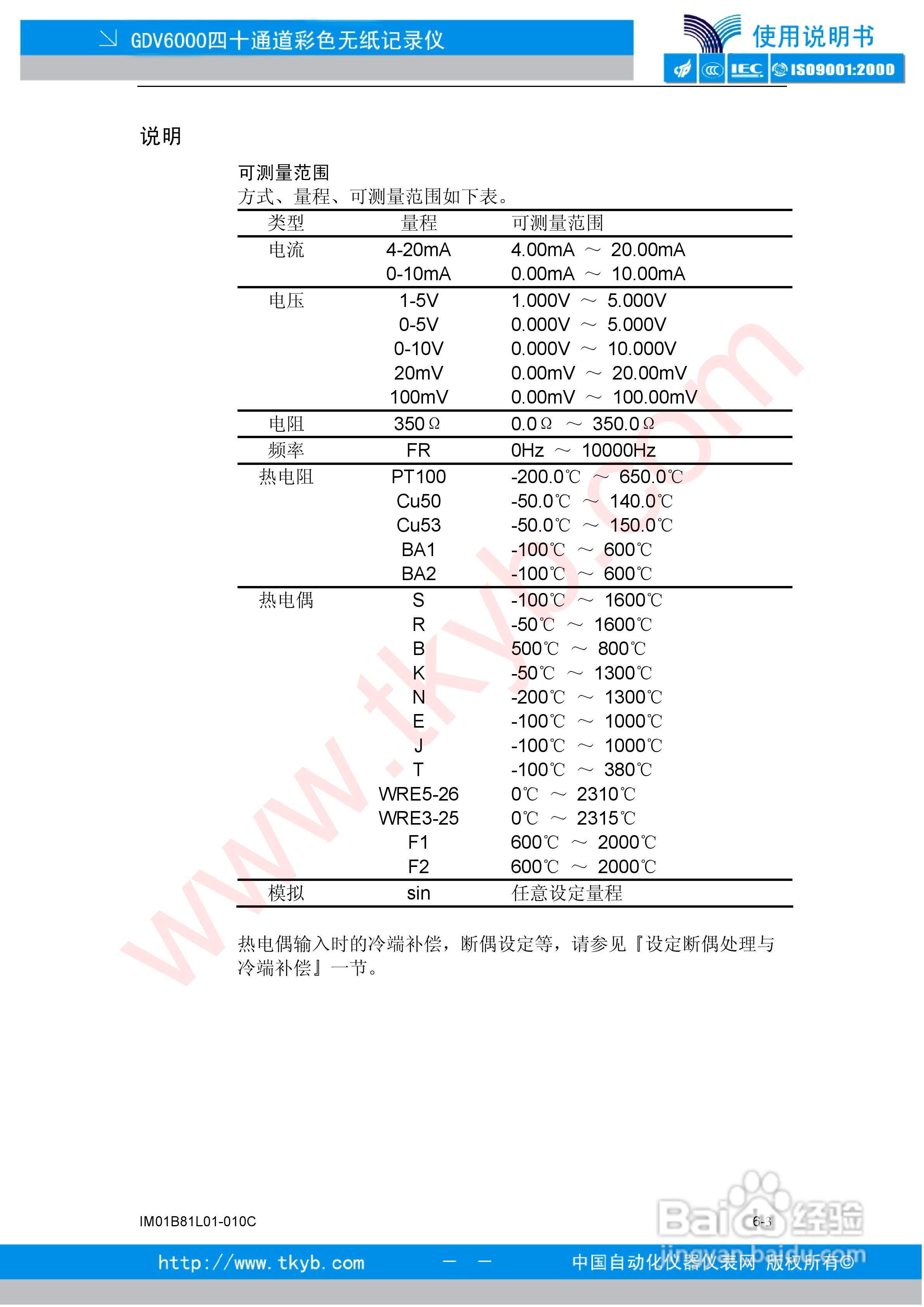 GDV6000彩色无纸记录仪使用说明书:[7]