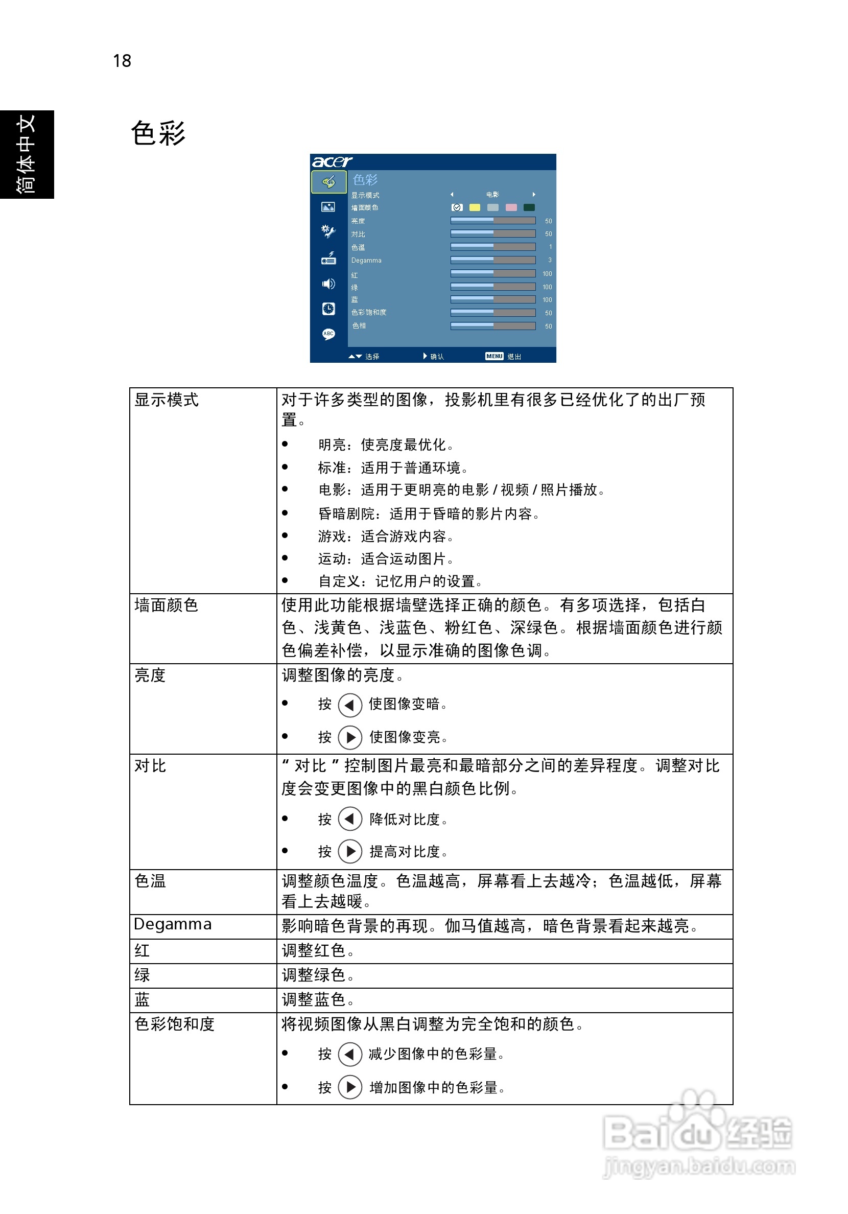 宏基H5360BD投影使用说明书:[3]