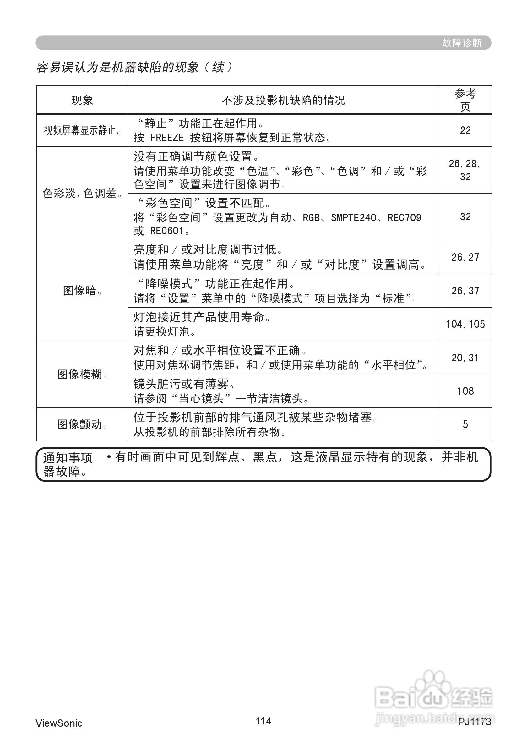 优派PJ1173投影机使用说明书:[12]