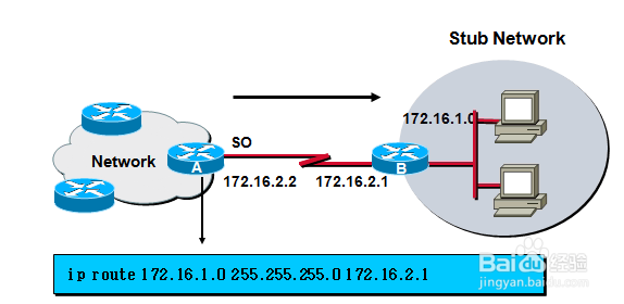 CCNA：[1]路由协议
