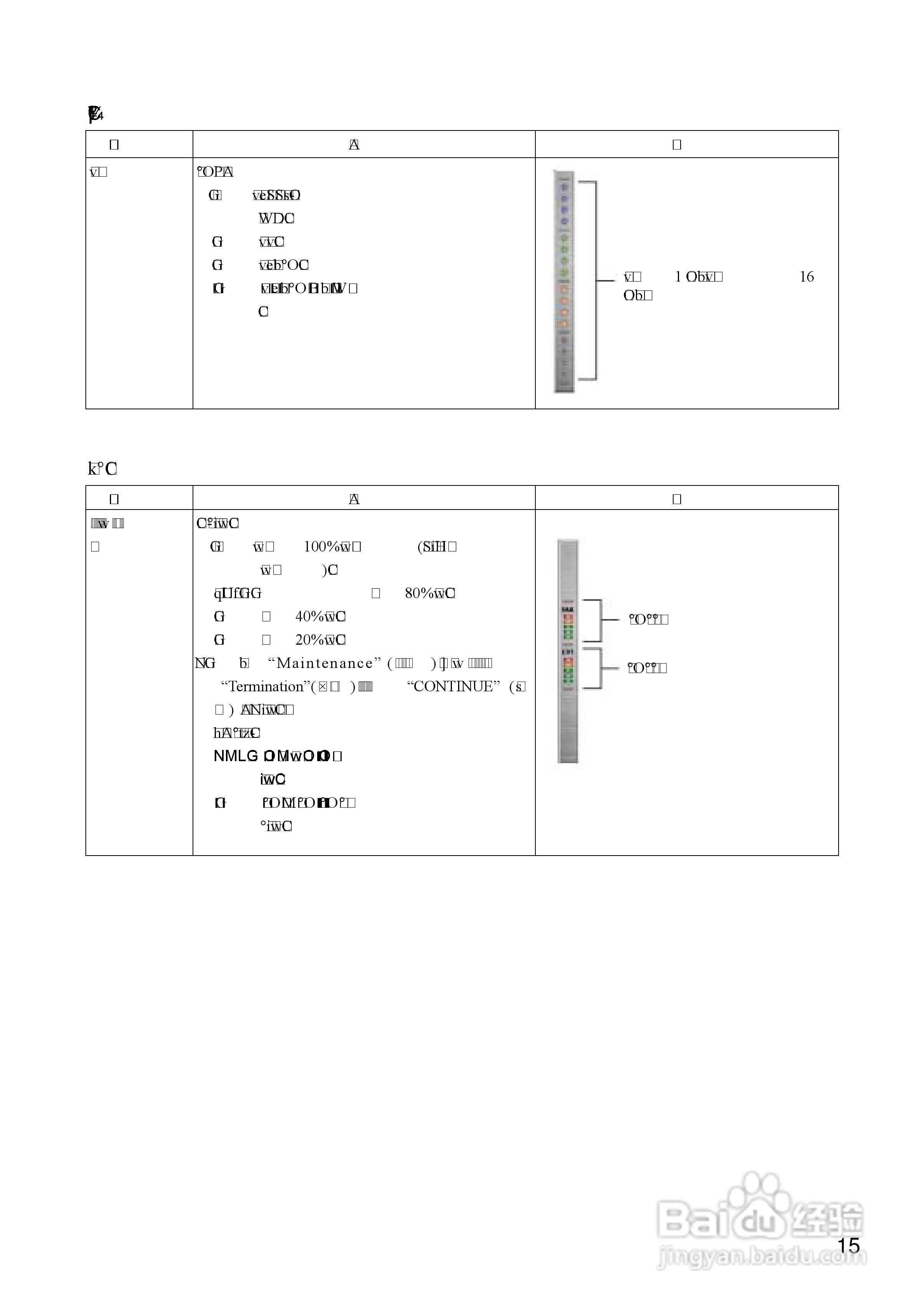 Panasonic 数位光碟记录器WJ-HD316操作手册:[2]