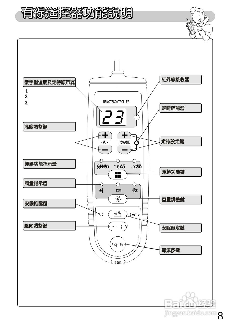 三洋SA-R455型冷气机说明书:[1]