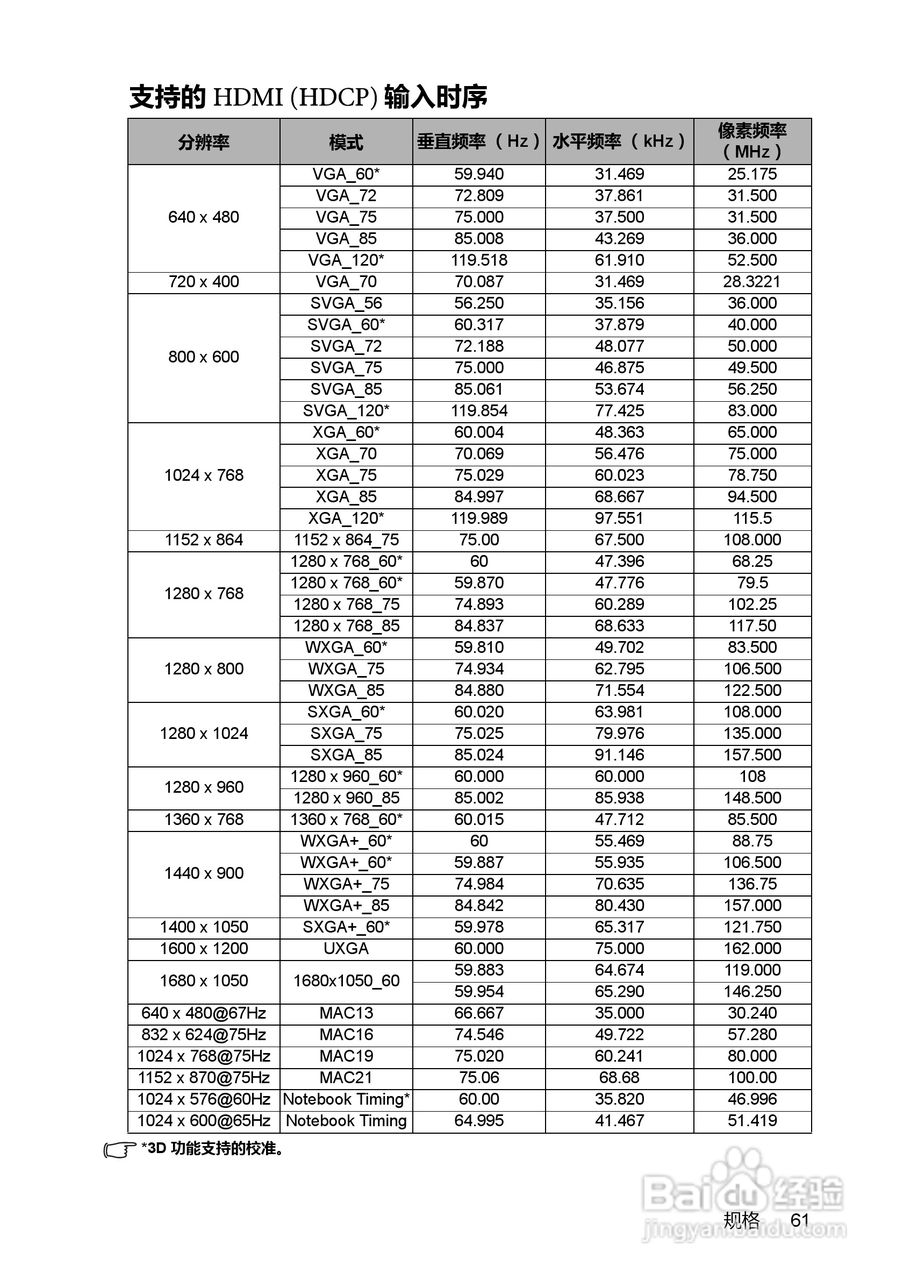 明基MS612ST投影机使用说明书:[7]