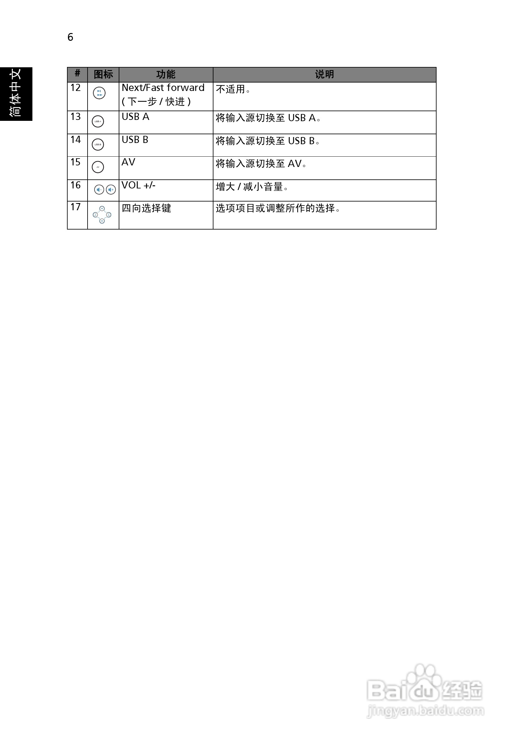 宏基C112投影机使用说明书:[2]