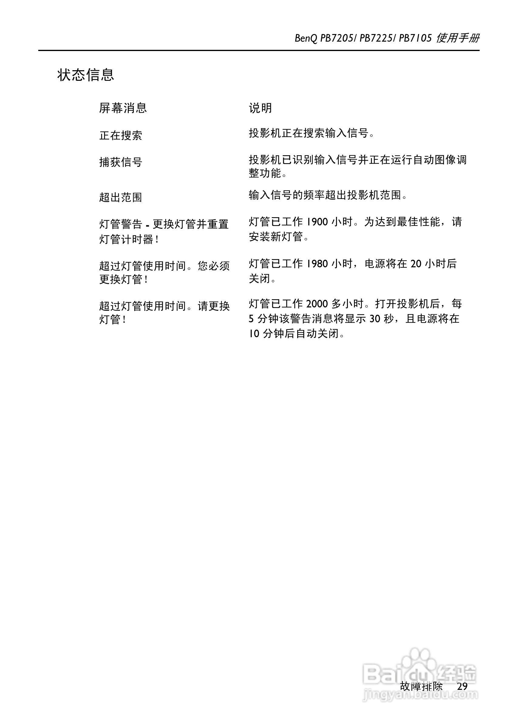明基PB7105投影机使用说明书:[4]