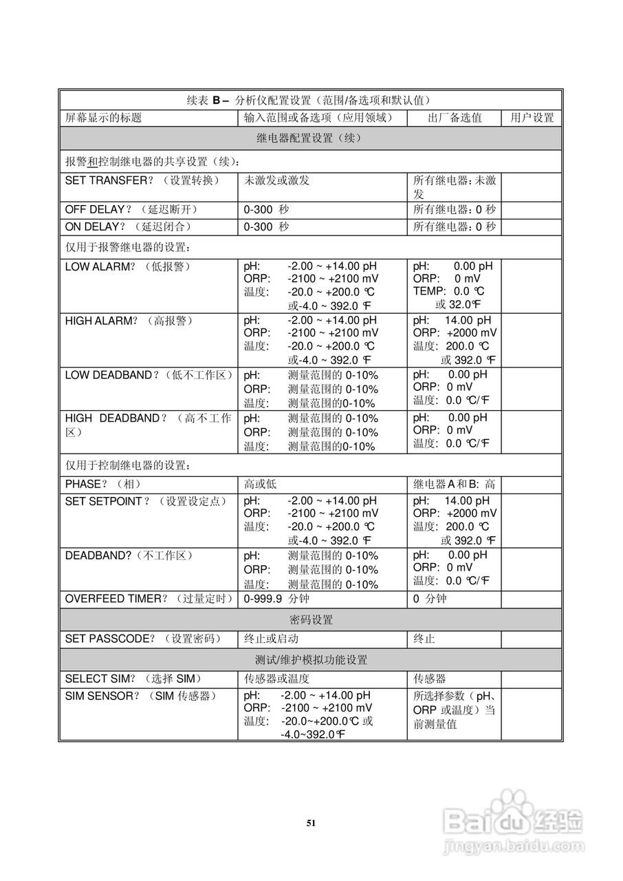 HACH P33 型 pH/ORP分析仪仪器操作手册:[6]