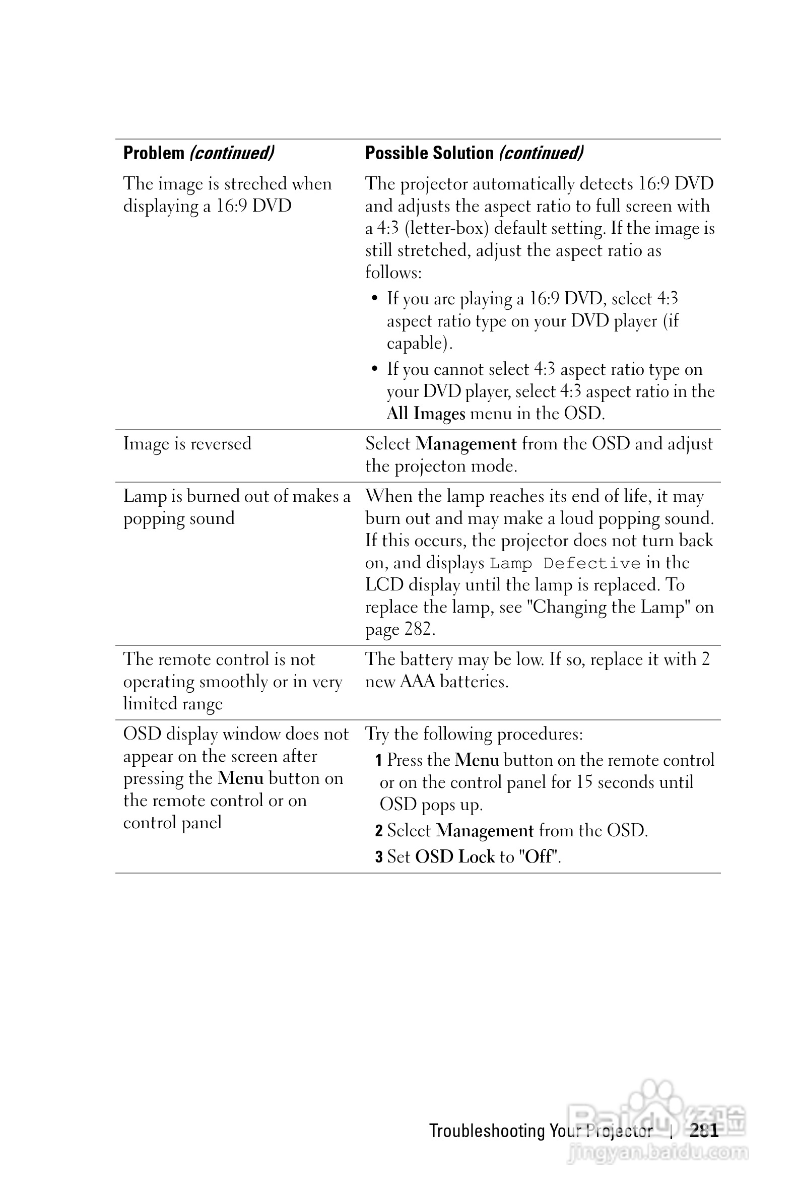 DELL Dell 1100MP Projector投影机说明书:[29]