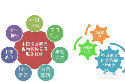 员工满意度调查有哪些基本程序