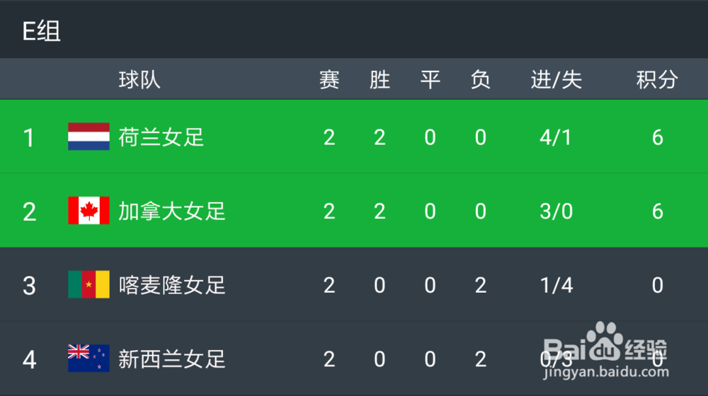 2019年女足世界杯参赛队伍及赛程