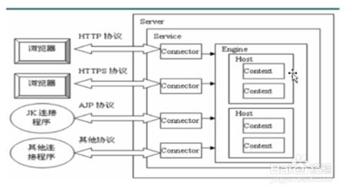 java-web新手开发快速入门