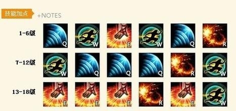 如何成为一个打野高手：[3]瞎子如何玩的好