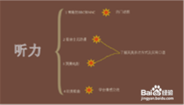怎么有系统的自学英语？