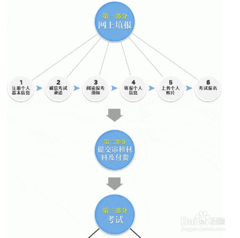 考教师资格证需要做哪些准备？考试科目