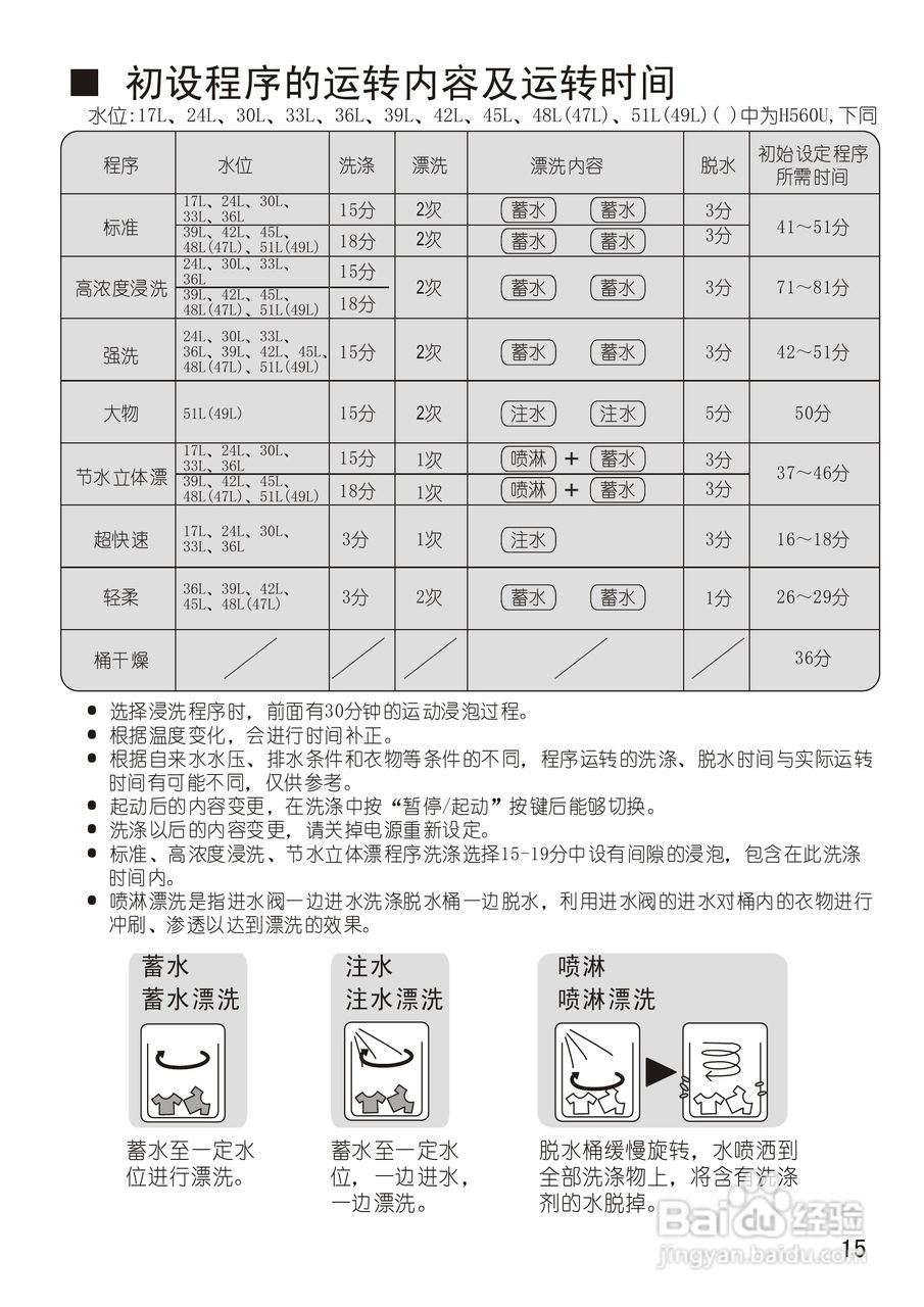 松下XQB55-H561U洗衣机使用说明书:[2]