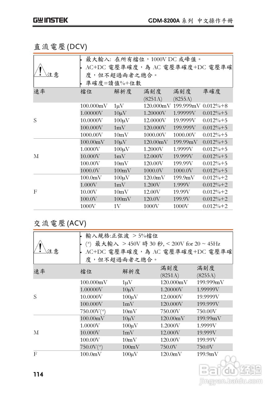 固纬GDM-8255A数字万用表使用说明书:[12]