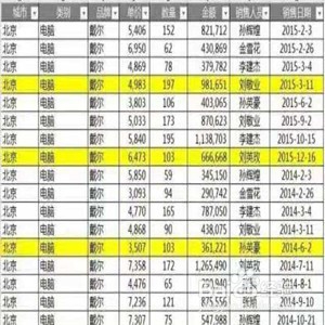 excel表格如何筛选数据?