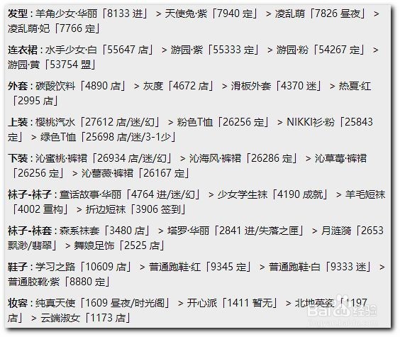 奇迹暖暖第十章高分S搭配攻略 第10章公主级S级