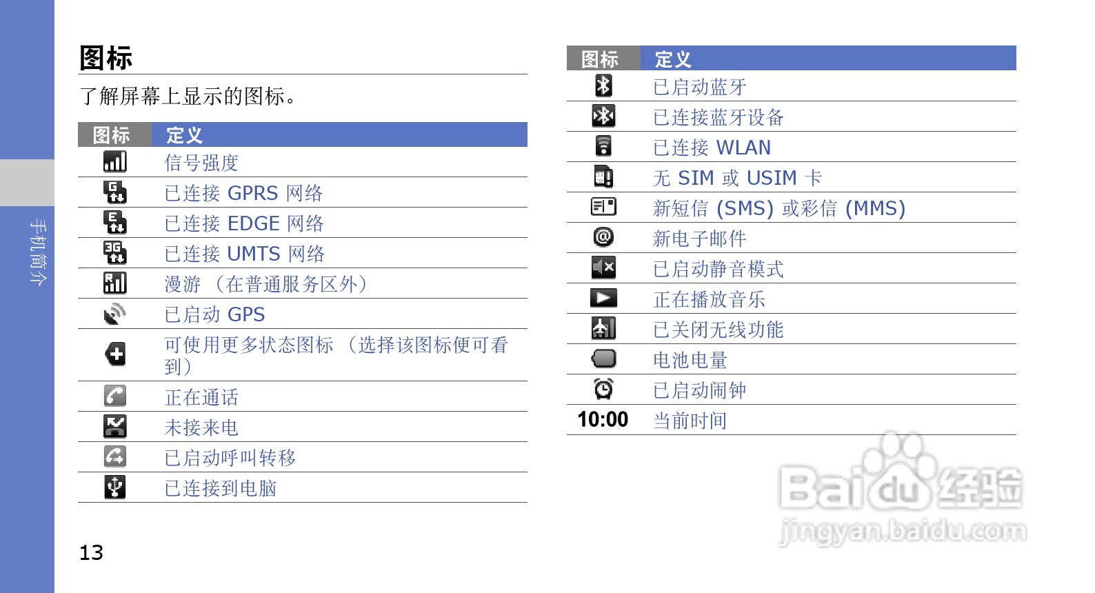 三星GT-I7500U手机使用说明书:[2]