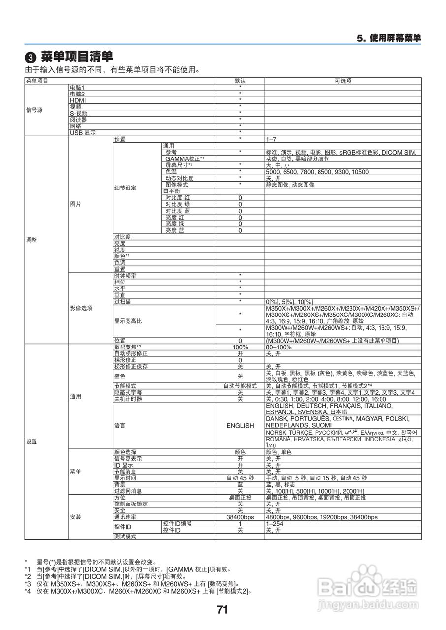 NEC NP-M300X+投影机使用说明书:[9]