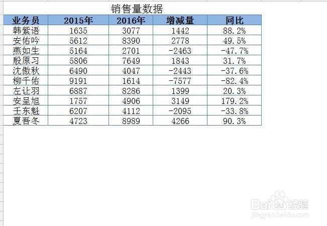 <b>Excel表格如何设置冻结窗口</b>