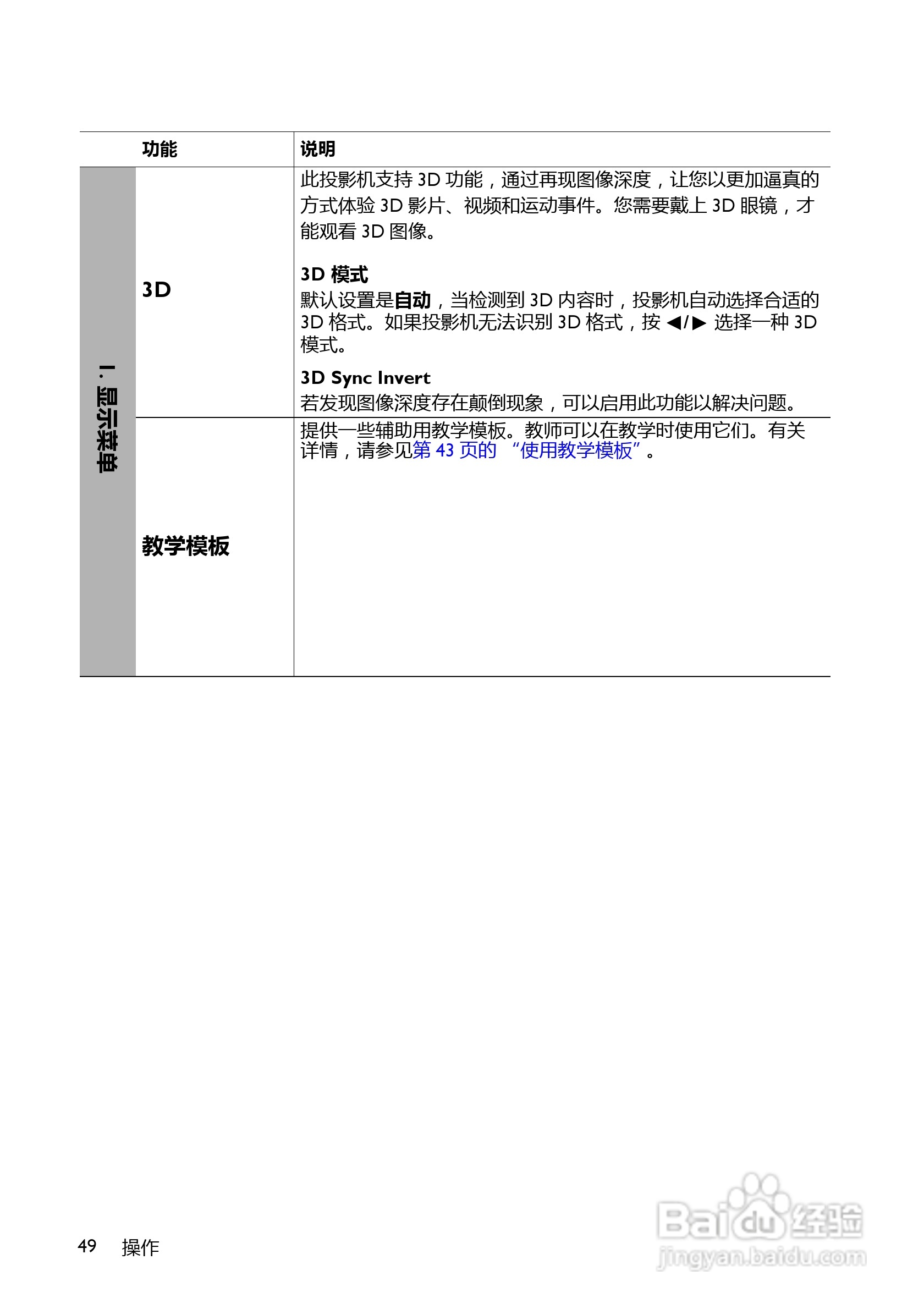 BenQ BS5627B投影机使用说明书:[5]