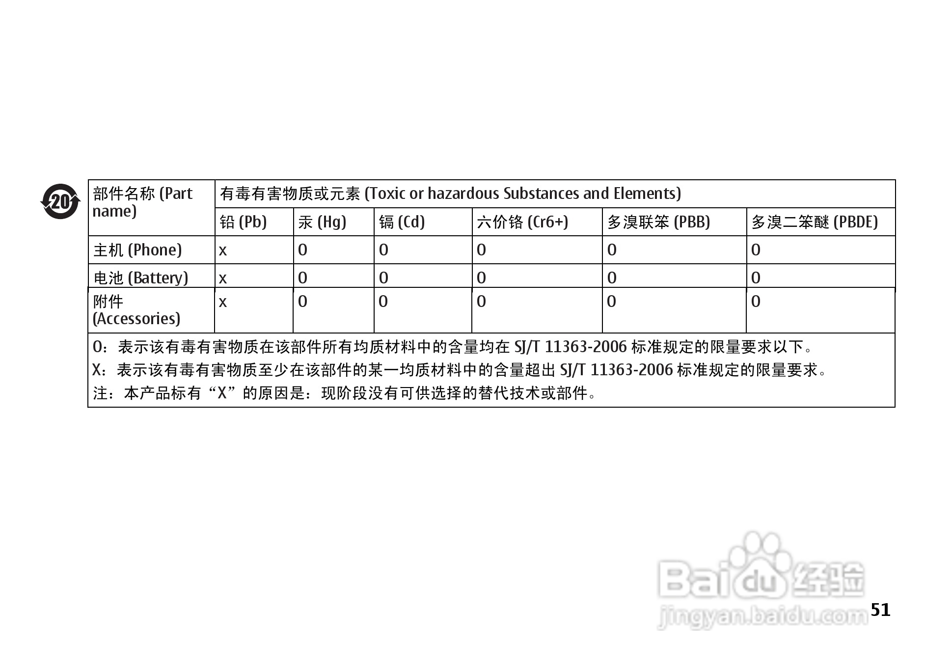 诺基亚5310手机使用说明书:[6]