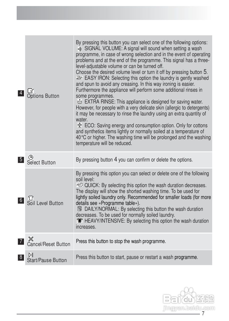 美国飞歌MFW12CEZHS型美式洗衣机说明书:[1]