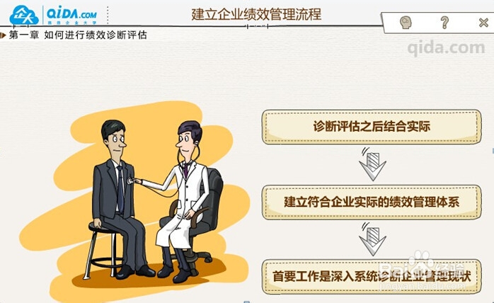 如何建立企业绩效管理体系