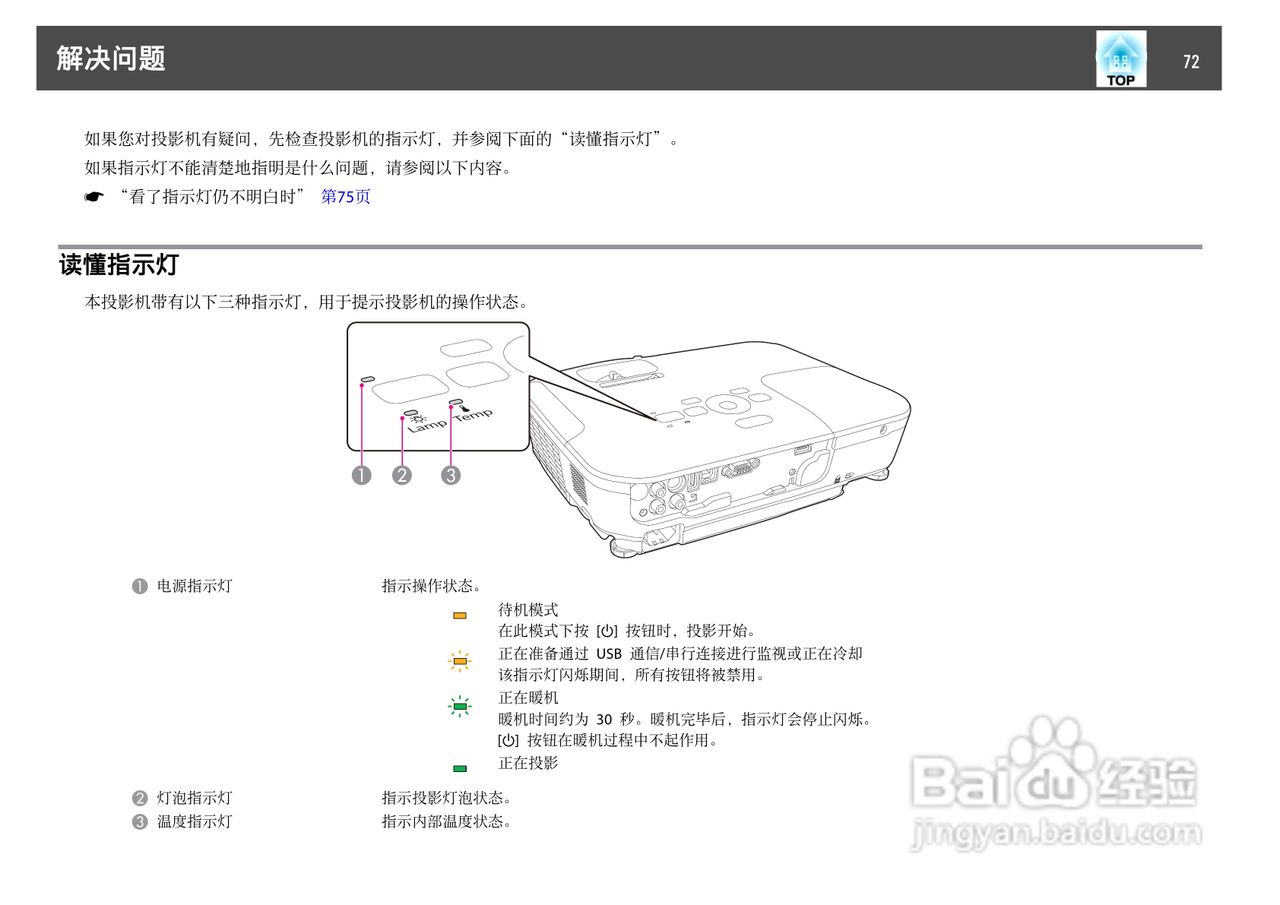 爱普生 EB-C10SE投影机说明书:[8]