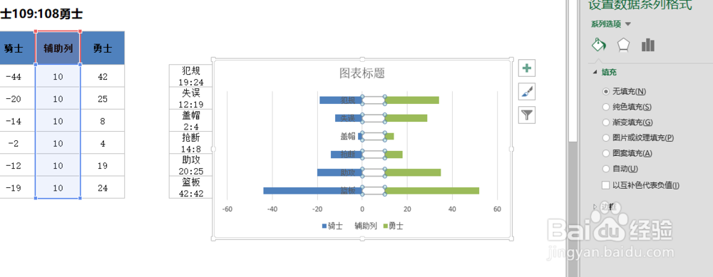 Excel怎么绘制左右对比的柱形图