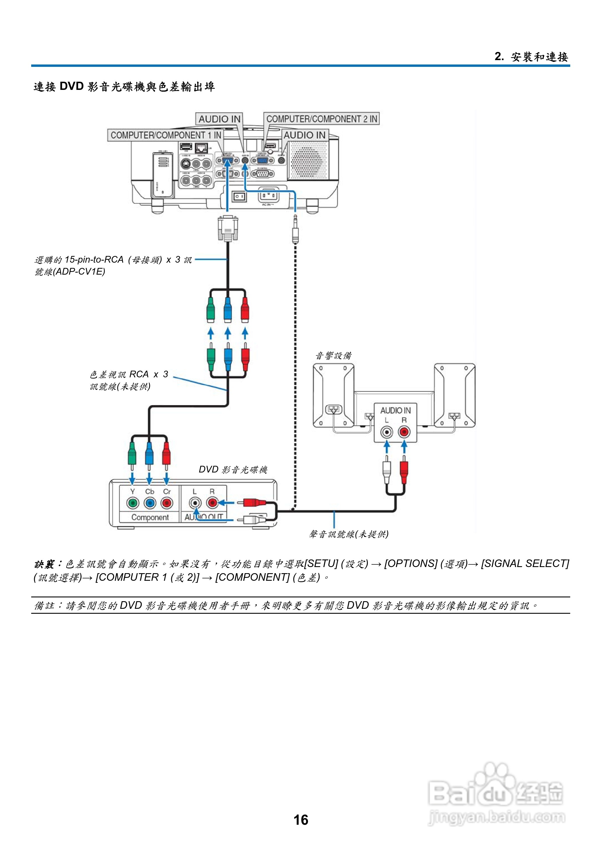 NEC NP901W型投影机用户手册:[3]