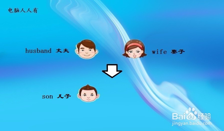 英文大家庭中的称谓表