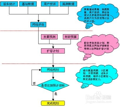网络规划与花生壳