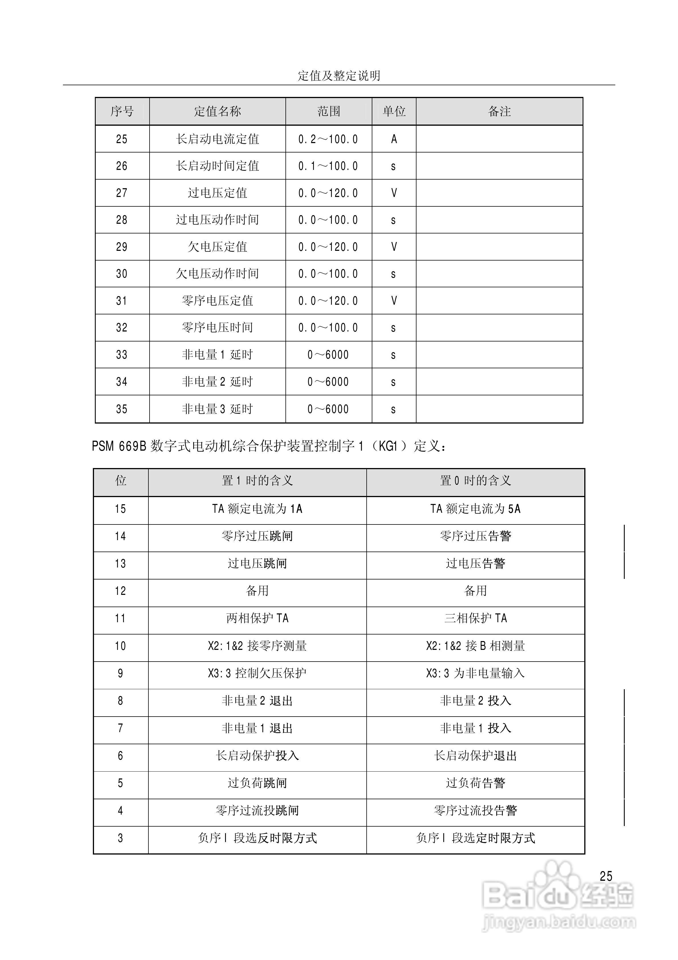 PSM669B数字式电动机保护装置技术说明书:[3]